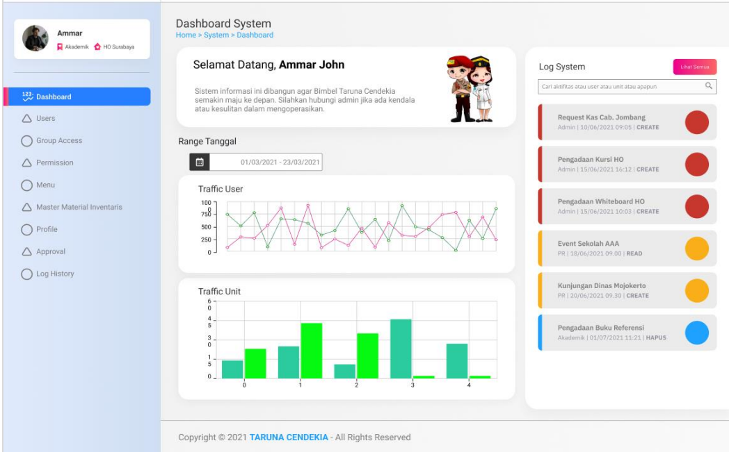 Platform Learning Management System